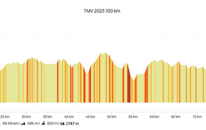 Profil circuit 100km La Transmillevaches 2023